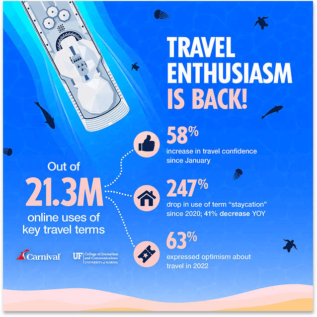 Travel enthusiasm infographic
